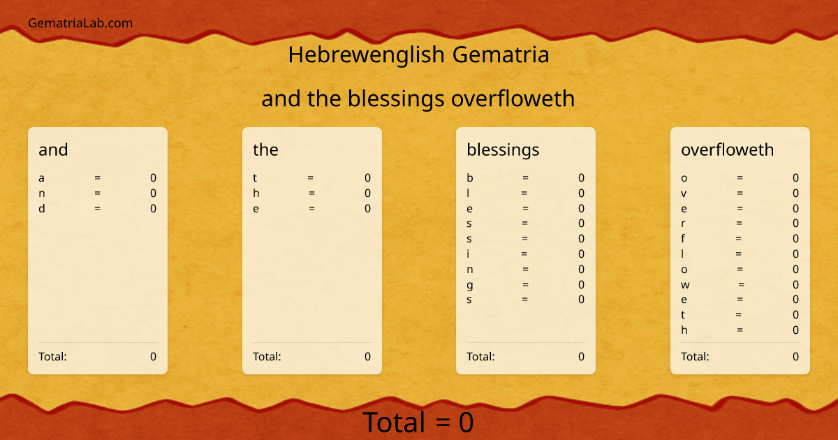 and the blessings overfloweth in hebrewenglish Gematria